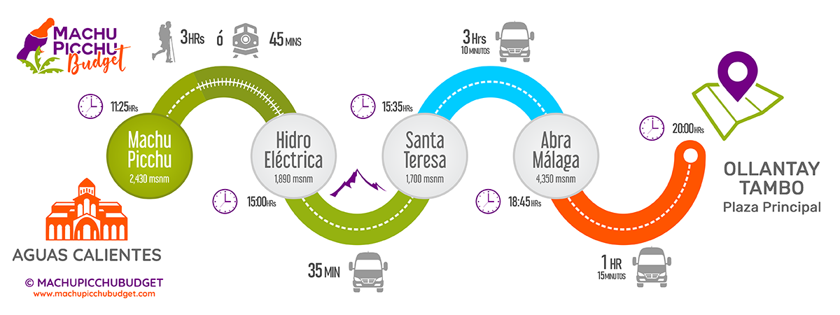 Transfer Hidroeléctrica a Ollantaytambo